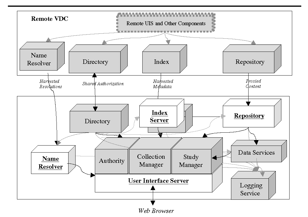 A Digital Library for the Dissemination and Replication of Quantitative ...