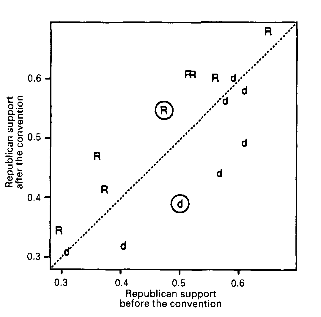 https://gking.harvard.edu/publication/why-are-american-presidential-election-campaign-polls-so-variable-when-votes-are-so-predictable/ social preview image