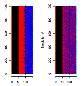 Figure 1: simulated data sets comparing Mahalanobis, propensity score, and random matching (graphic from the paper).