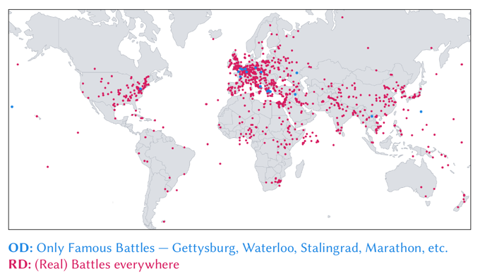 World map of interesting battlefields in world history suggested by an LLM: the ordinary answers (OD, blue) are a handful of famous battles such as Gettysburg, Waterloo, Stalingrad, and Marathon, while the full set of real battles (RD, red) covers every continent